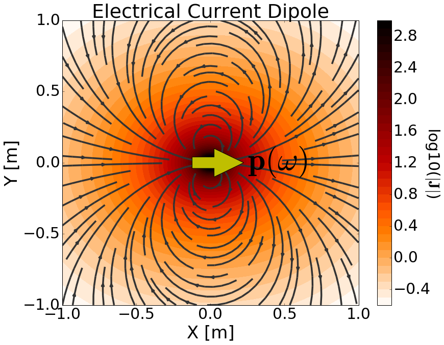../../../../_images/E_source_current_dipole.png