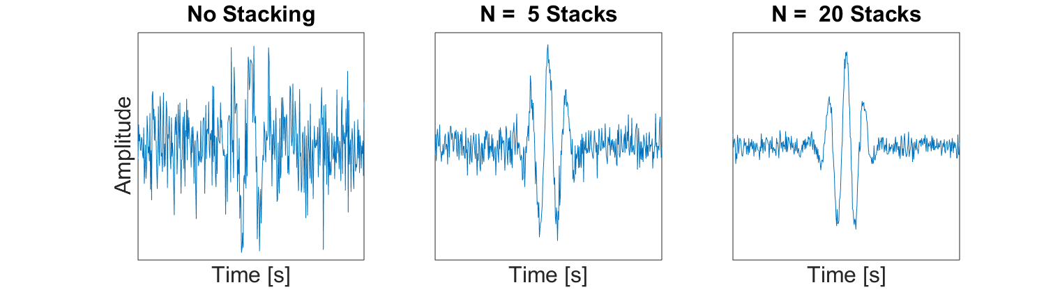 ../../../_images/GPR_stacking_times.png