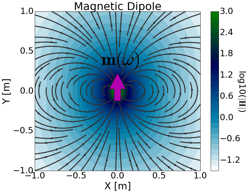 ../../../../_images/H_source_magnetic_dipole1.png