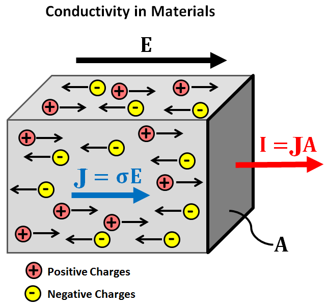 ../../../_images/conductivity_physics_diagram.png
