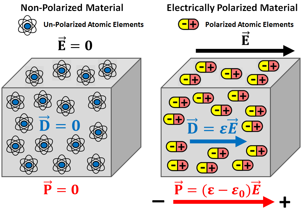 ../../../_images/electric_polarization_physics_diagram.png