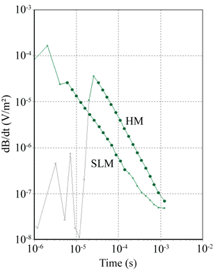 ../../../_images/fig_soundingcurve1.png