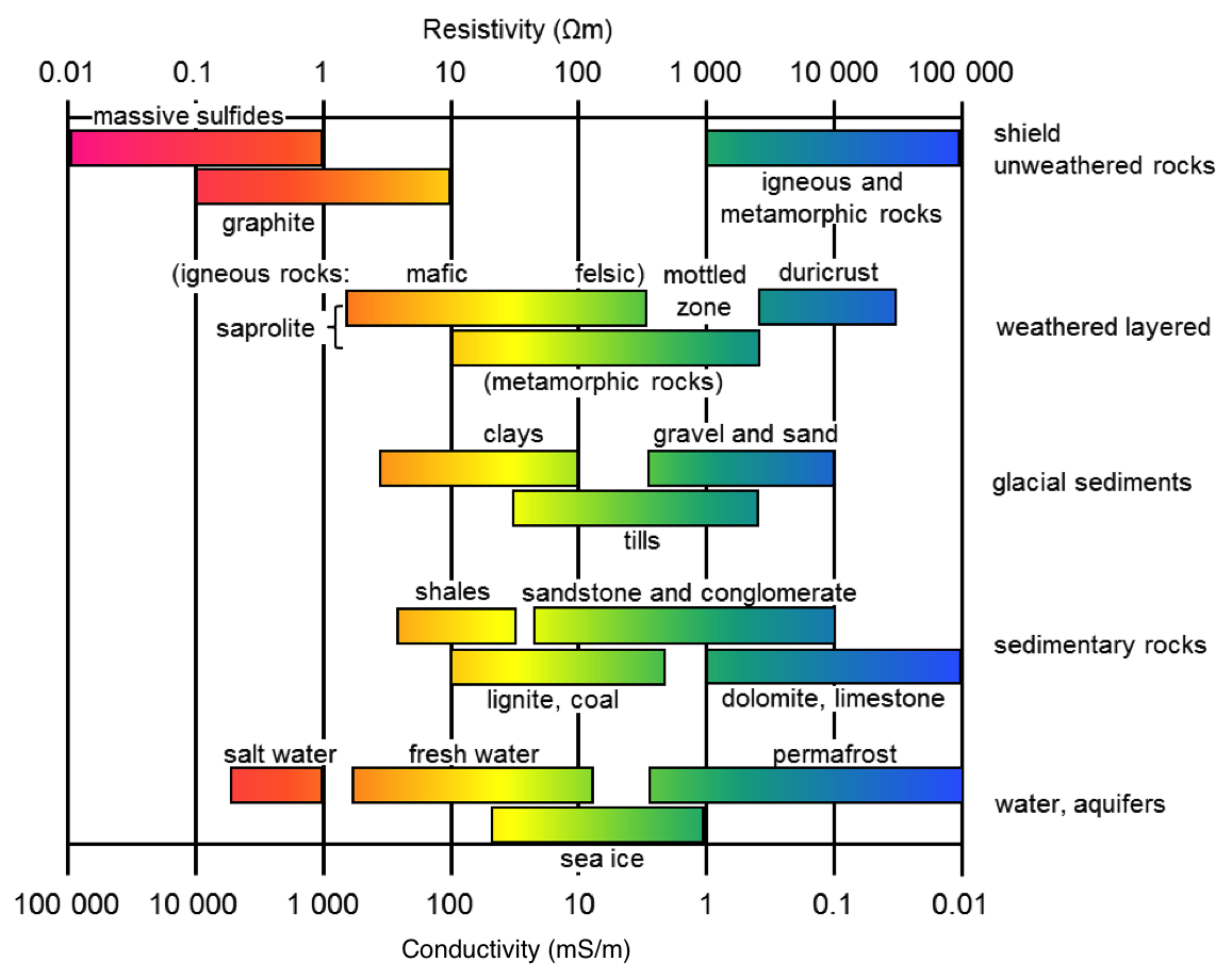 ../../../_images/resistivity_table1.png