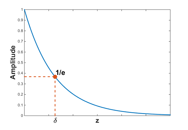 attenuation-and-skin-depth-electromagnetic-geophysics