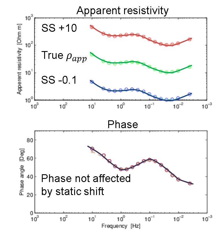 ../../../_images/staticshift1.png