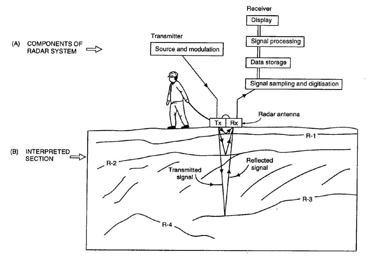 ../../../_images/GPR_schematic_example.jpg