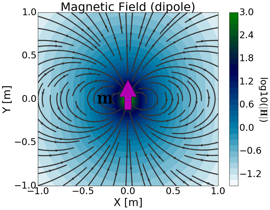 ../../../../_images/H_source_magnetic_dipole.png