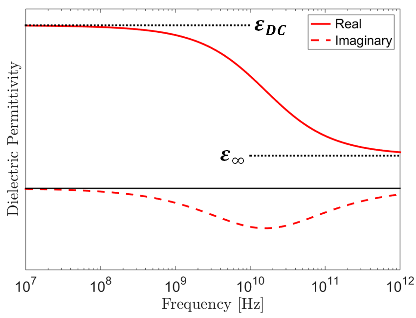 factors-that-affect-electrical-permittivity-electromagnetic-geophysics