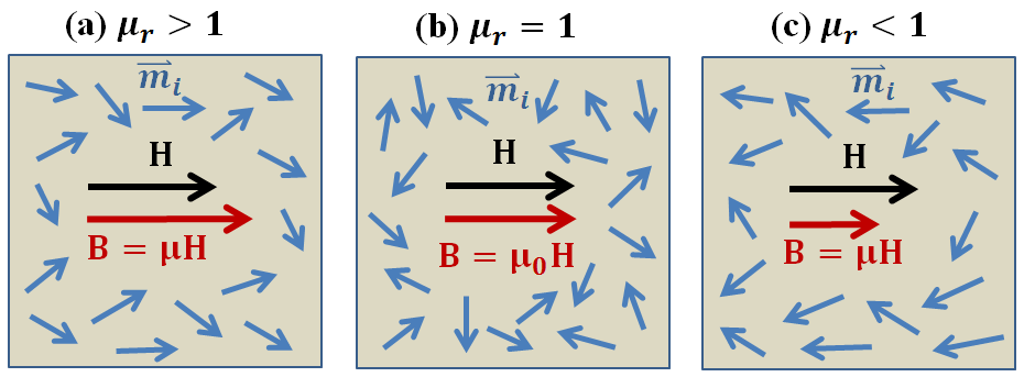 Mantle Perle Ung Magnetic Permeability — Electromagnetic Geophysics