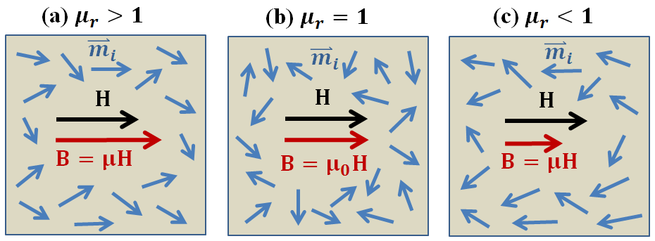 Ambient uklar Rug Magnetic Permeability — Electromagnetic Geophysics