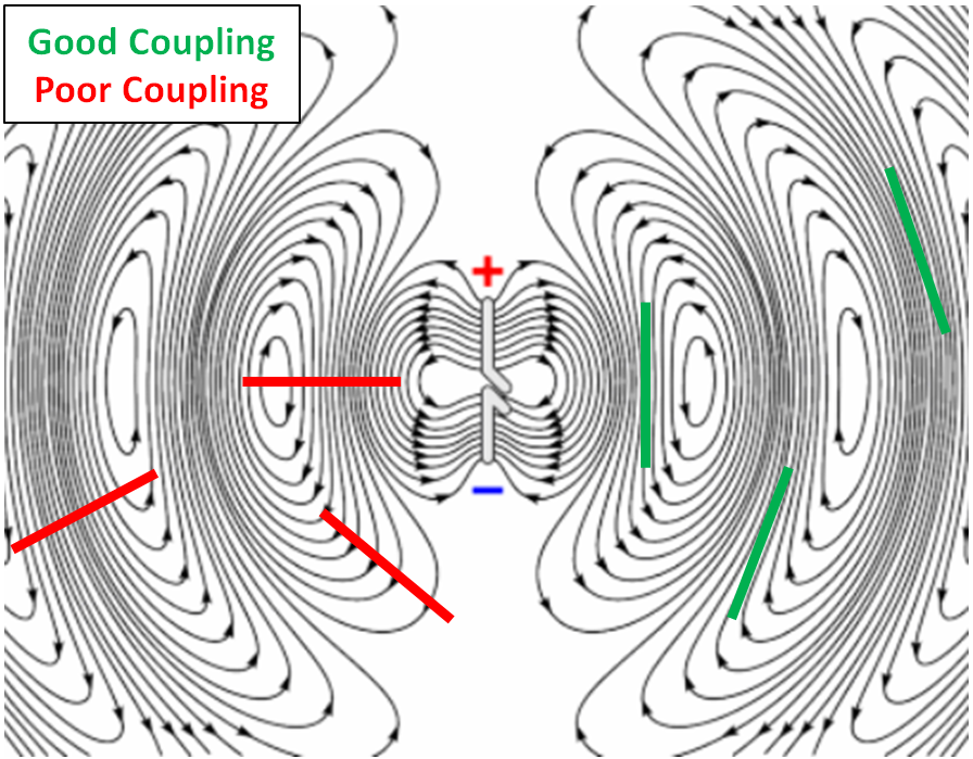 ../../../_images/fig_GPR_coupling.png