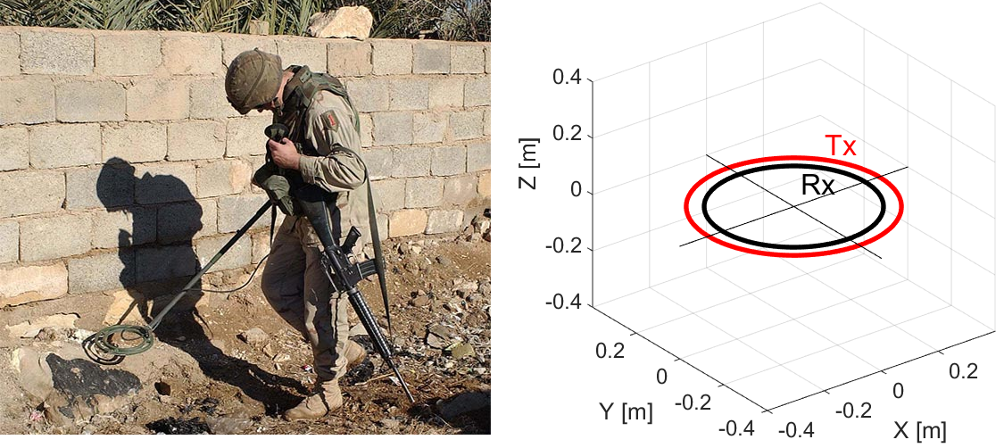 ../../../_images/fig_coincident_uxo.png