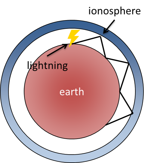 ../../../_images/mt_waveguide.png