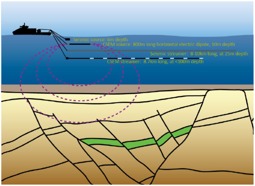 ../../../_images/survey_schematic.png